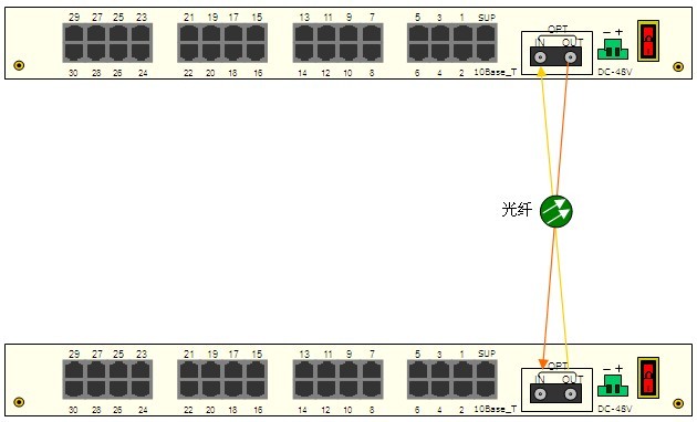 設備狀態(tài)指示燈調試 設備狀態(tài)指示燈調試
