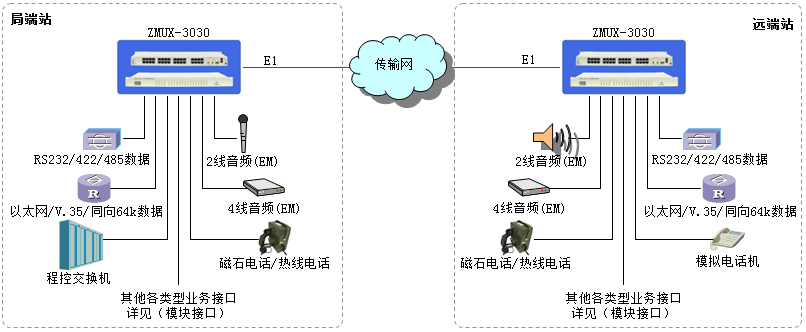 廣州銀訊PCM綜合復(fù)用設(shè)備介紹 廣州銀訊PCM綜合復(fù)用設(shè)備介紹