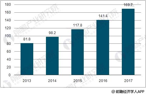 專網通信市場前景廣闊 數字化、寬帶化變革趨勢明顯 專網通信市場前景廣闊 數字化、寬帶化變革趨勢明顯