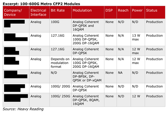 100G增長(zhǎng)驅(qū)動(dòng)朝400G及以上奔跑 100G增長(zhǎng)驅(qū)動(dòng)朝400G及以上奔跑
